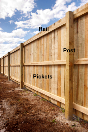 How to Build a Wood Privacy Fence - Buildipedia