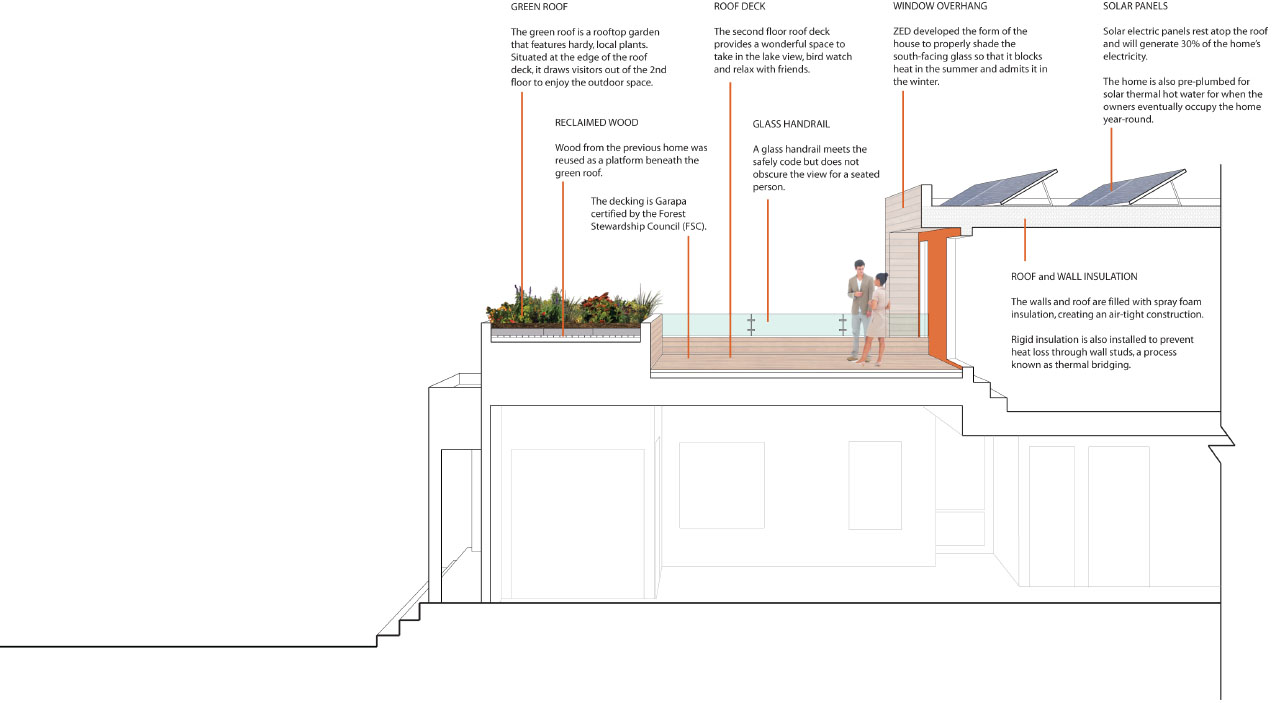 English Residence illustration by ZeroEnergy Design