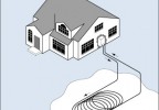 The different types of Geo Thermal Heating Systems | Credit: U.S Department of Energy