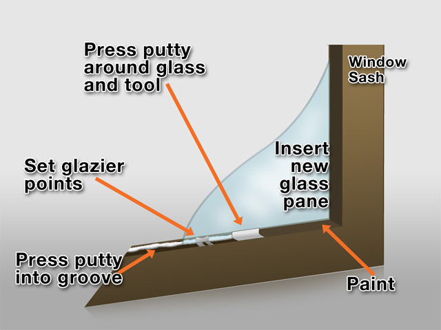 Replacing a window pane graphic