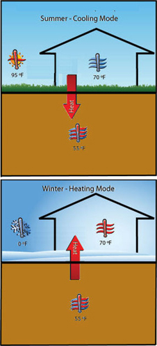 Ground_Source_Heat_Pump