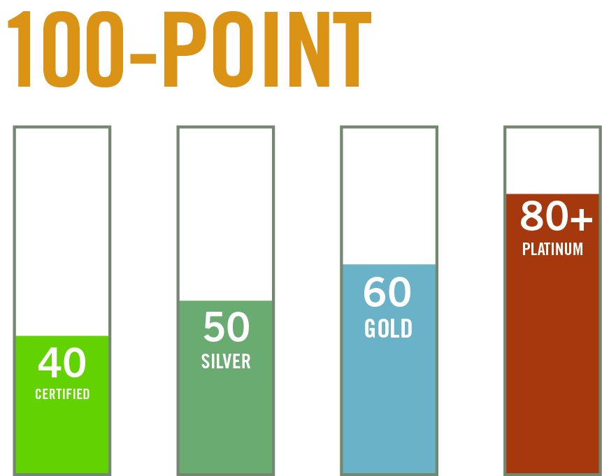 LEED_Point_Scale_-_Credit_U.S._Green_Building_Council_R_2010