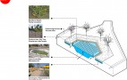 The Ecopolis Plaza Drawings and Site Plans | Credit: Ecosistema Urbano