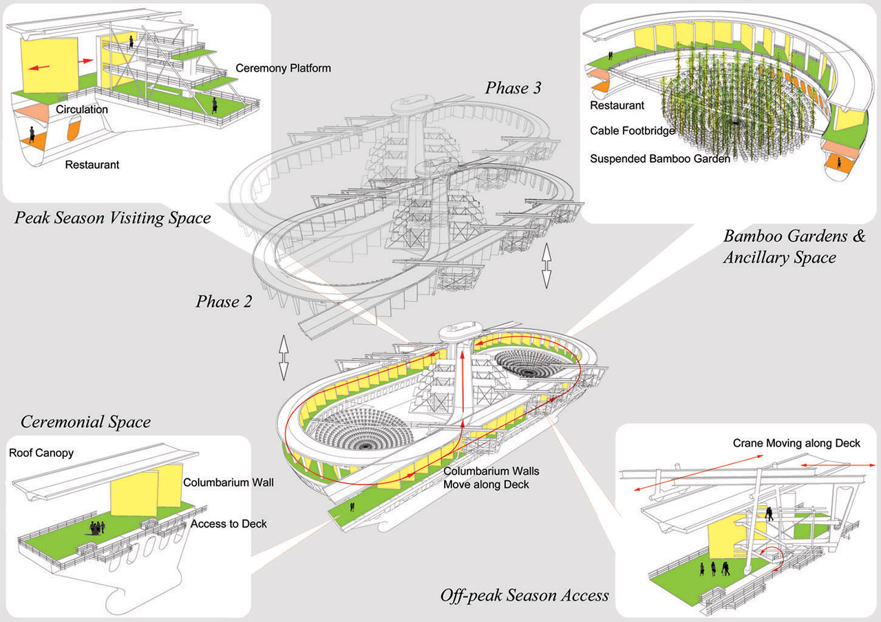 Detailed Drawing, Showing Floating Cemetery Sections