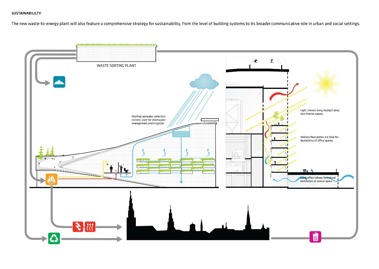 Copenhagen's Amager Waste-to-Energy facility interior rendering by Bjarke Ingels Group (BIG)