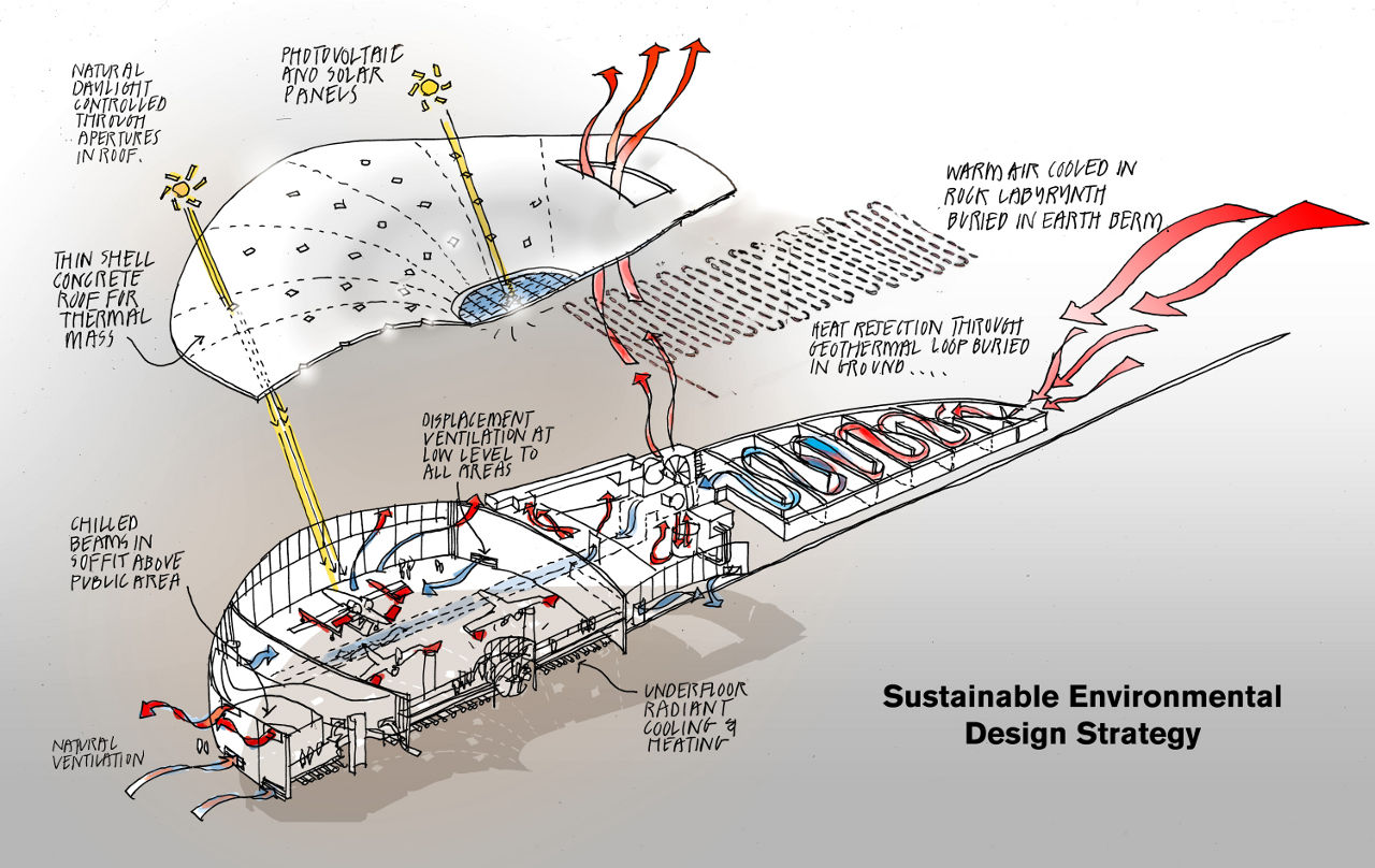 Concept drawing of Virgin Galactic’s Terminal and Hangar Facility at Spaceport America in New Mexico by Foster + Partners