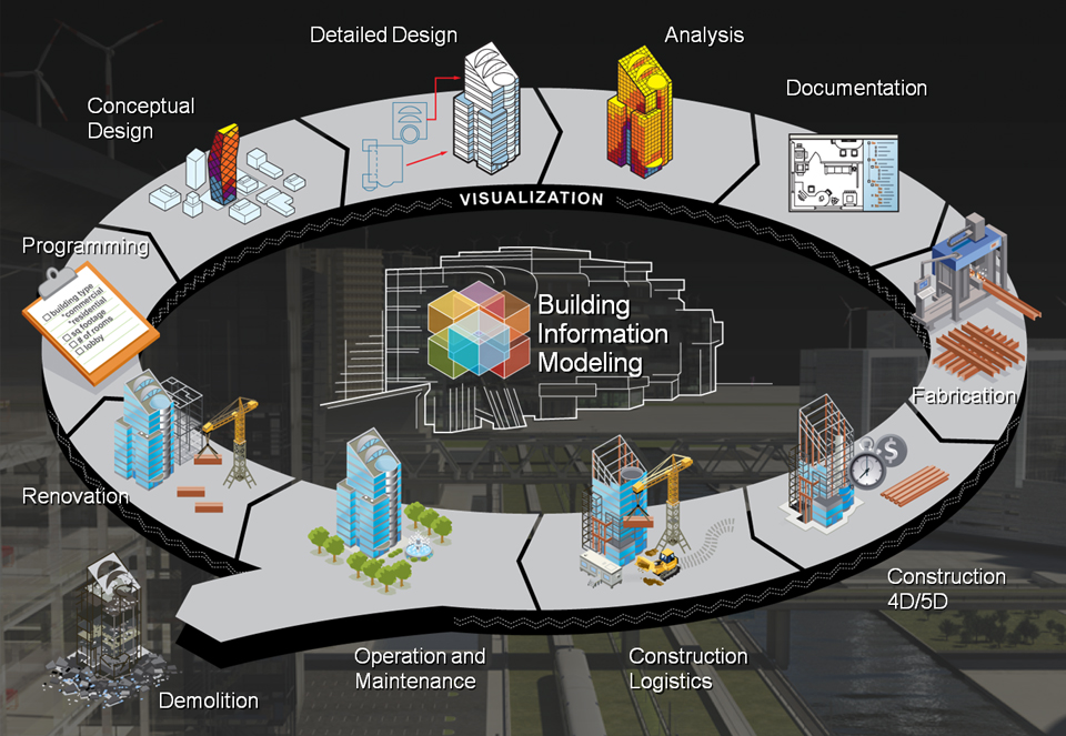 Building Information Modeling revit