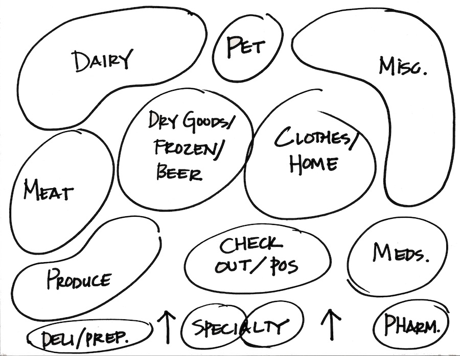 Modern Grocery Store Layout diagram