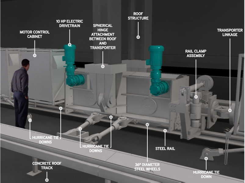 Florida Marlins Stadium roof system diagram