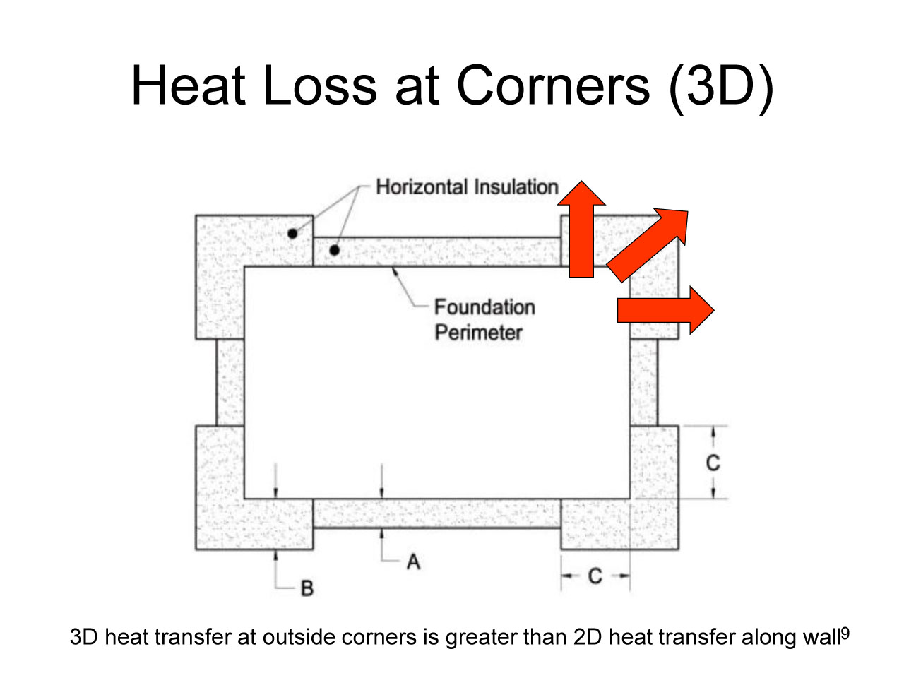 Installing Frost Protected Shallow Foundations for Heated Buildings Figure 4