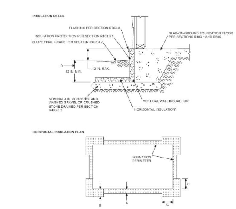 Installing Frost Protected Shallow Foundations for Heated Buildings Figure 4