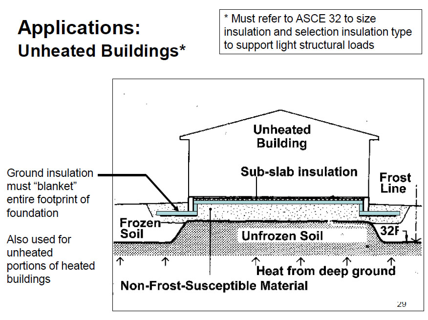 Installing Frost Protected Shallow Foundations for Heated Buildings Figure 3