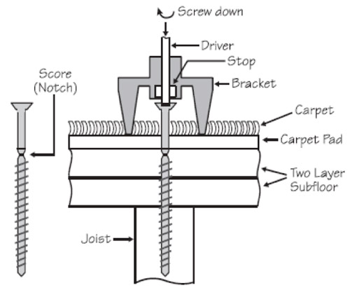 How To Fix A Squeaky Floor Buildipedia