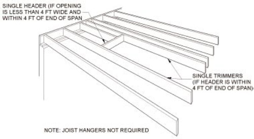 Adding additional floor joist support