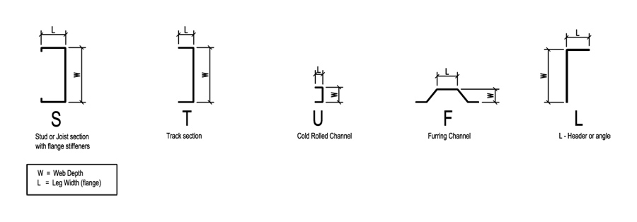 Steel Stud Gauge Chart