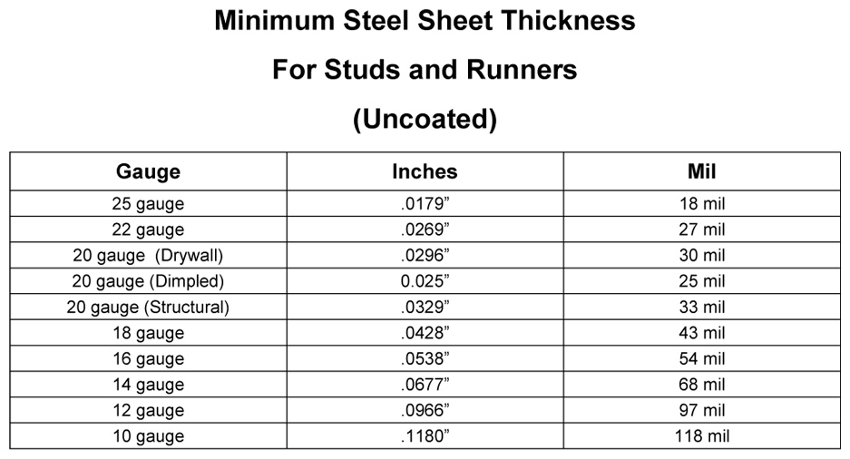 Steel Stud Sizes