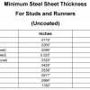 Minimum Steel Sheet Thickness