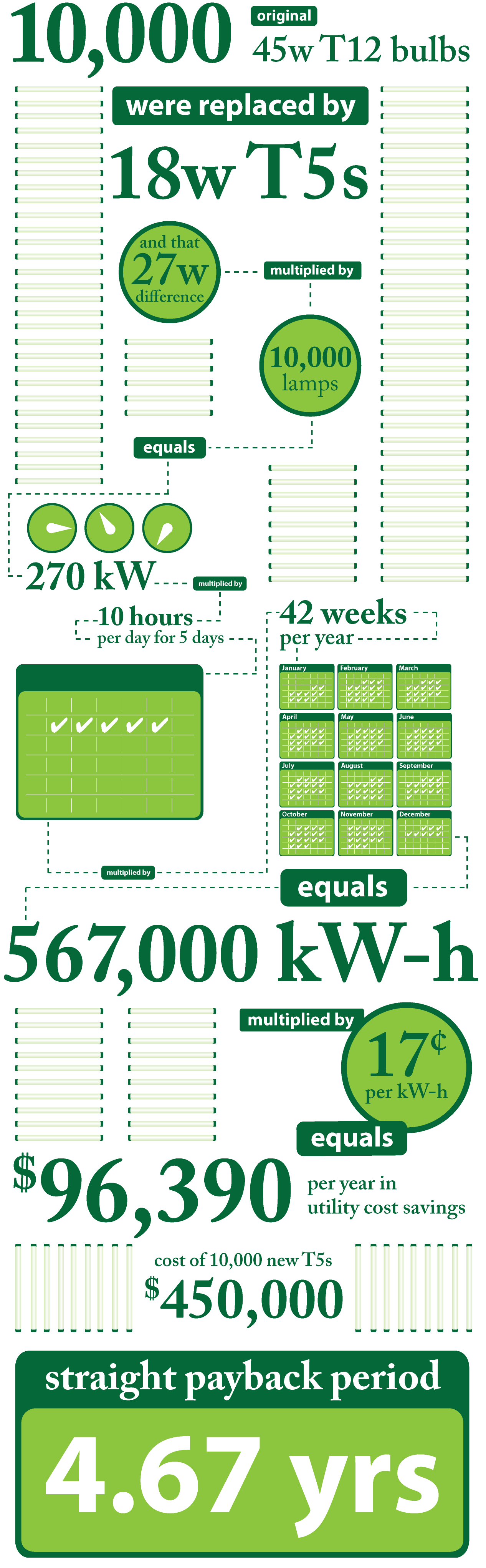 Return On Investment Infographic