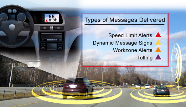 Intelligent Transportation Systems