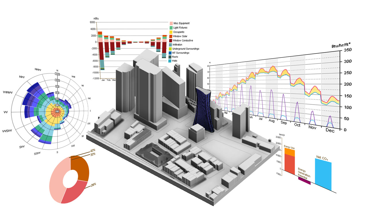 autodesk bim