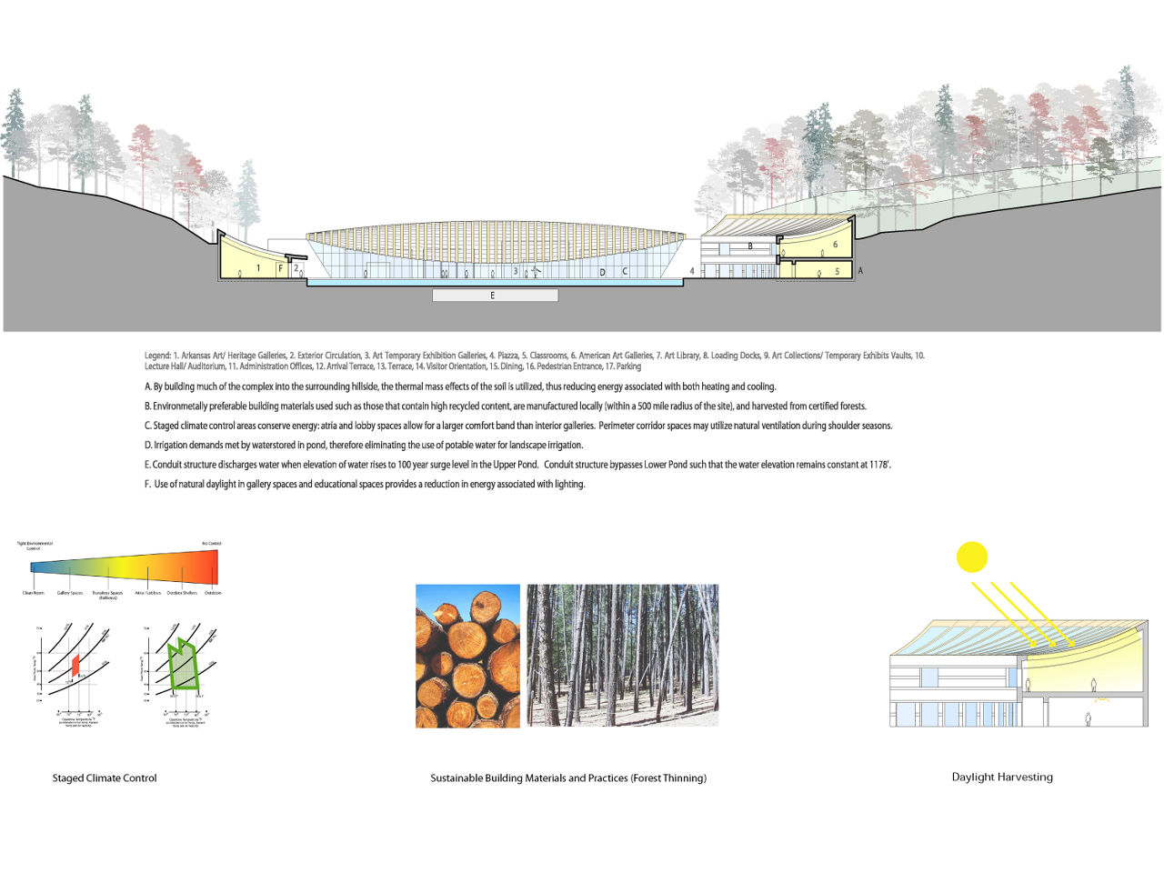 Crystal Bridges Museum of American Art by Safdie_Architects site diagram