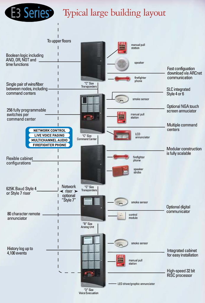 The Components Of A Commercial Fire Alarm System Commercial Fire And Images And Photos Finder