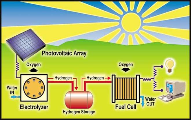 Solar Storage Solution Illustrated