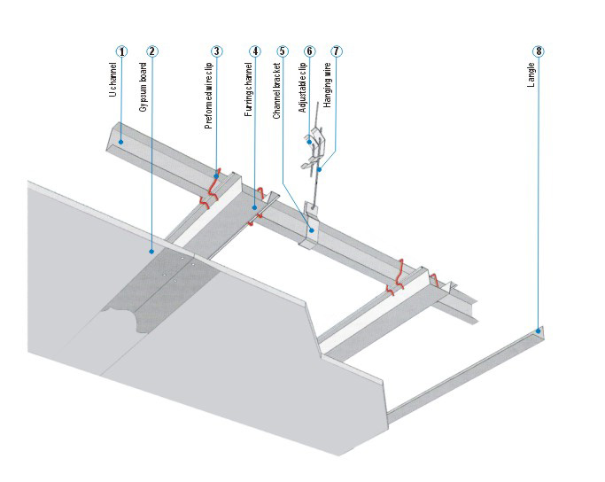 Metal Furring Buildipedia