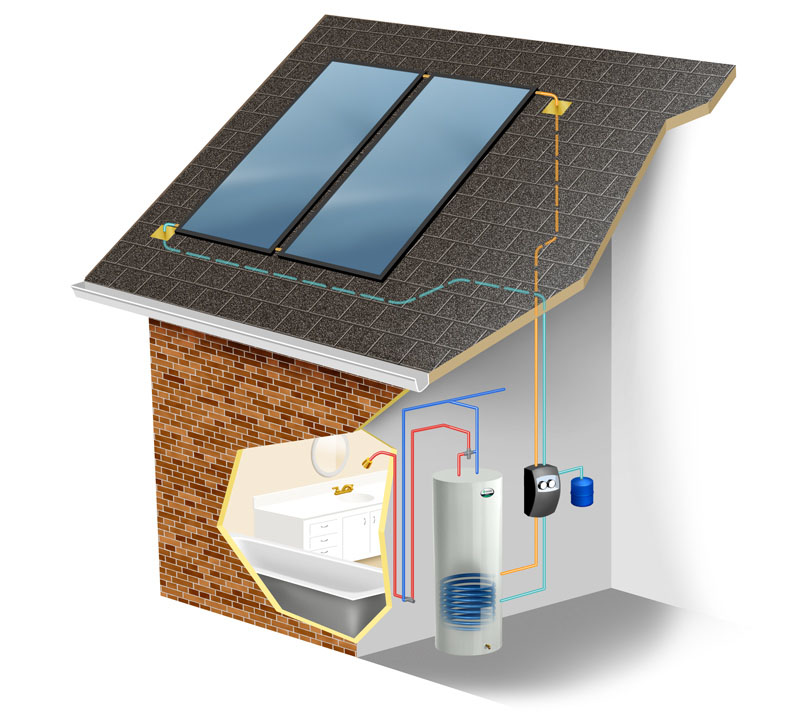 Smith Cirrex Solar Thermal Water Heating System Installation