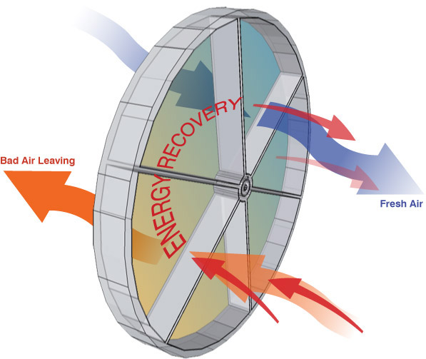 ERV Working Diagram