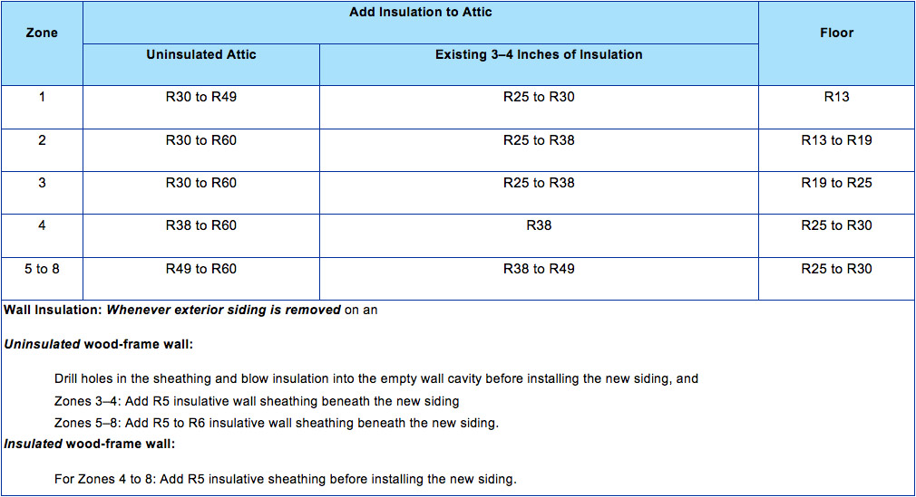 Insulation Map Key