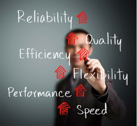 Reliability, Quality, Efficiency, Flexibility, Performance, Speed
