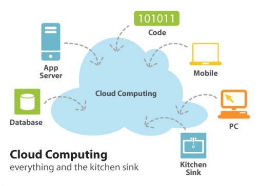 cloud-computing-kitchen-sink