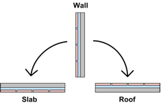 roof and slab diagram