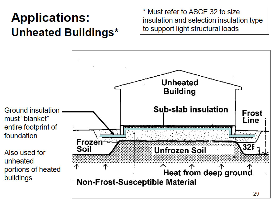 Slabs for Colder Climates, Part 3: Installing Frost-Protected