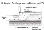 Fig 2. Typical FPSF For Unheated Building - Jay Crandell