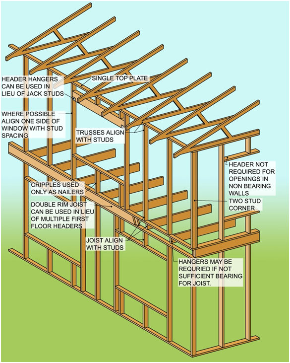 [DIAGRAM] Residential Framing Diagrams - MYDIAGRAM.ONLINE