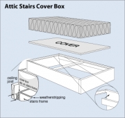 Construct an Attic Stairs Cover Box